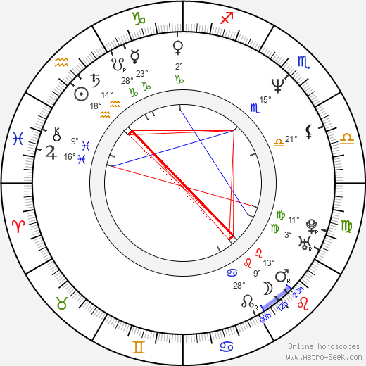 James Leland Adams birth chart, biography, wikipedia 2024, 2025