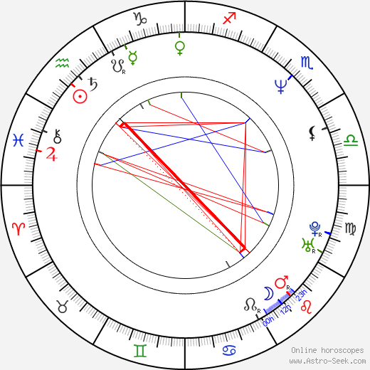 James Leland Adams birth chart, James Leland Adams astro natal horoscope, astrology