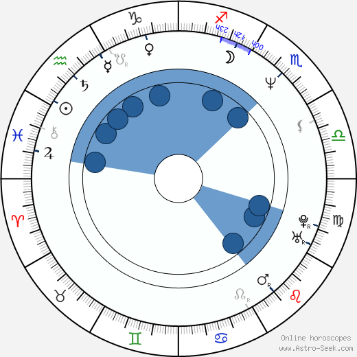 Janusz Chabior wikipedia, horoscope, astrology, instagram