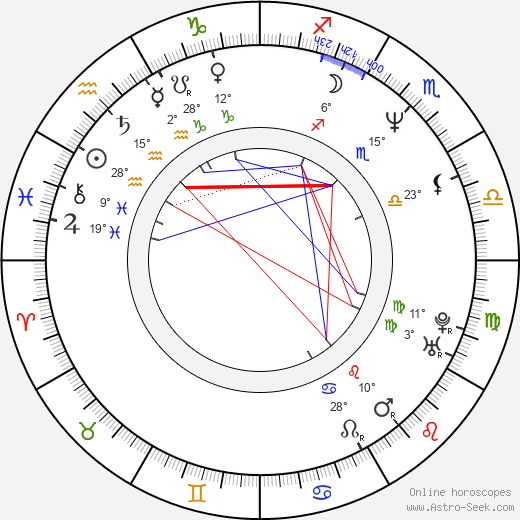 Janusz Chabior birth chart, biography, wikipedia 2023, 2024