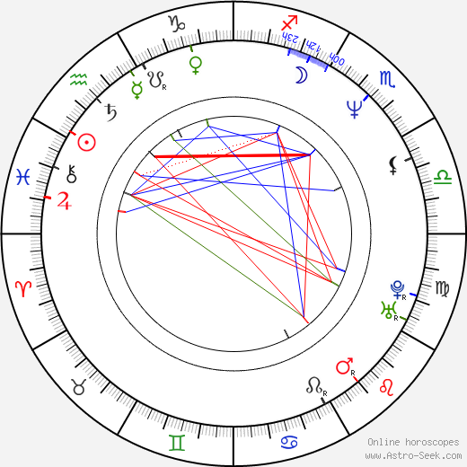 Janusz Chabior birth chart, Janusz Chabior astro natal horoscope, astrology