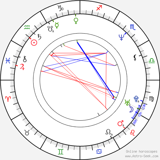 Jaroslav Kučera birth chart, Jaroslav Kučera astro natal horoscope, astrology