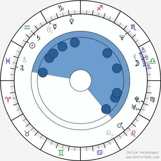 Jesse Birdsall Oroscopo, astrologia, Segno, zodiac, Data di nascita, instagram