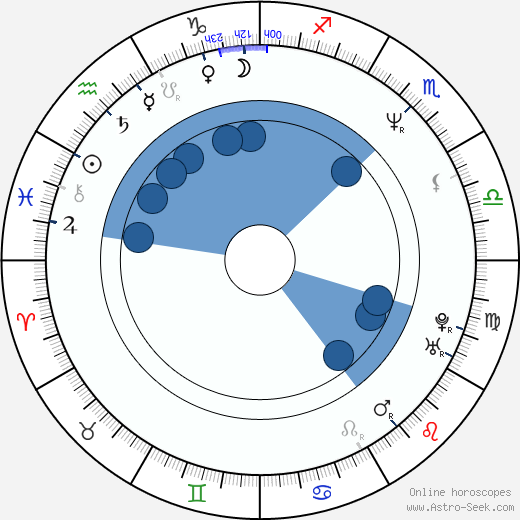 Jessica Tuck wikipedia, horoscope, astrology, instagram