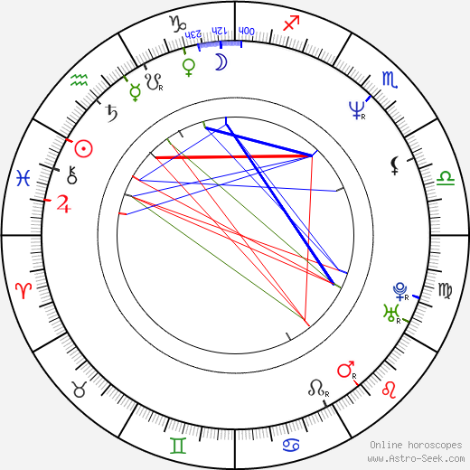 Jessica Tuck birth chart, Jessica Tuck astro natal horoscope, astrology