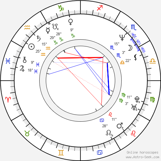 John Dilworth birth chart, biography, wikipedia 2024, 2025