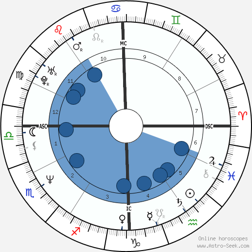 John Michael Higgins wikipedia, biography, birth chart, instagram John Michael Higgins wikipedia, horoscope, astrology, instagram