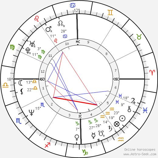 John Michael Higgins birth chart, biography, wikipedia 2024, 2025