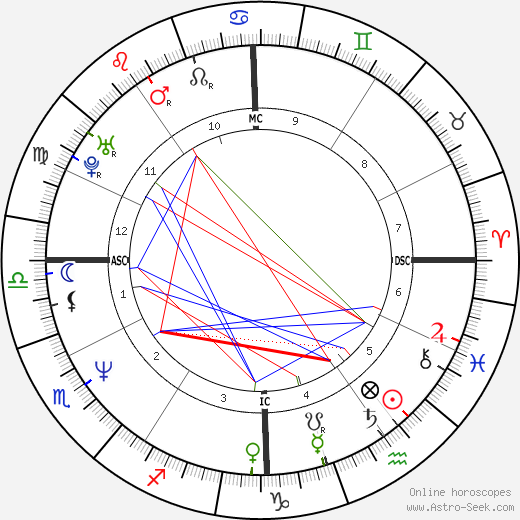 John Michael Higgins birth chart, John Michael Higgins astro natal horoscope, astrology