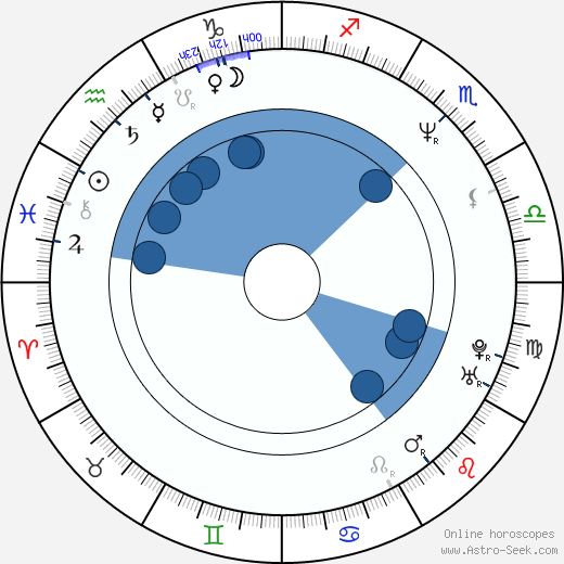 John Washington Oroscopo, astrologia, Segno, zodiac, Data di nascita, instagram