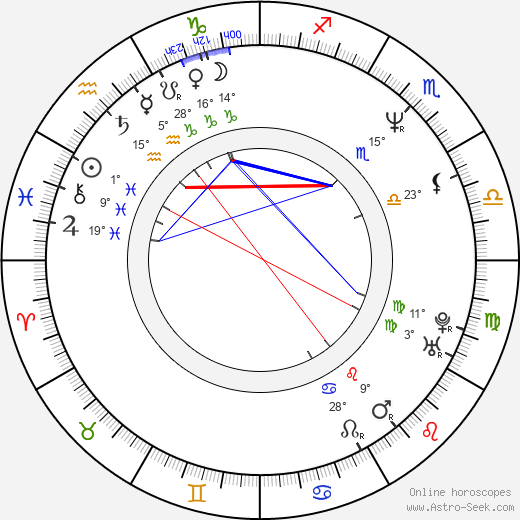 John Washington birth chart, biography, wikipedia 2024, 2025