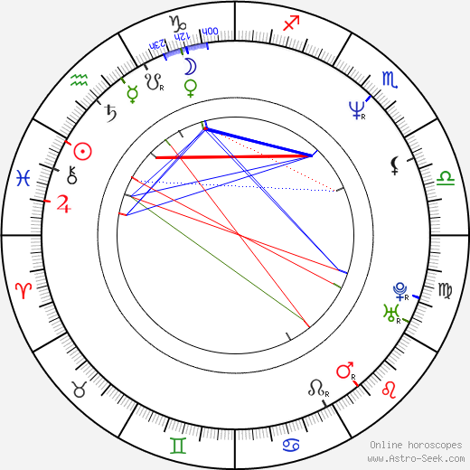 John Washington birth chart, John Washington astro natal horoscope, astrology