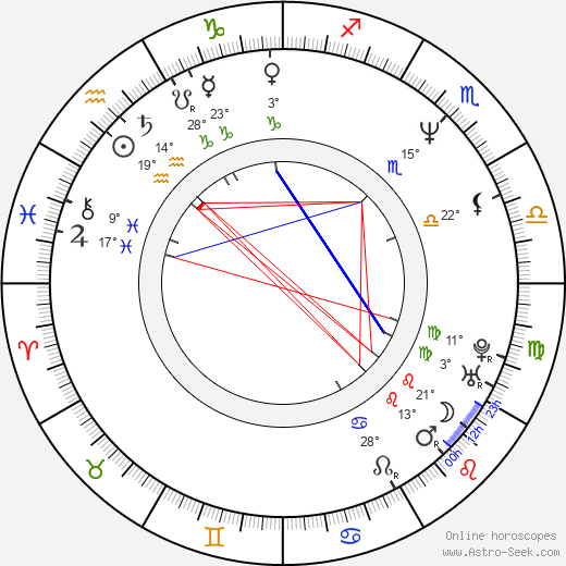 Joshua Kadison birth chart, biography, wikipedia 2024, 2025