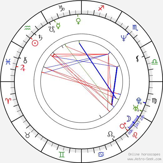 Joshua Kadison birth chart, Joshua Kadison astro natal horoscope, astrology