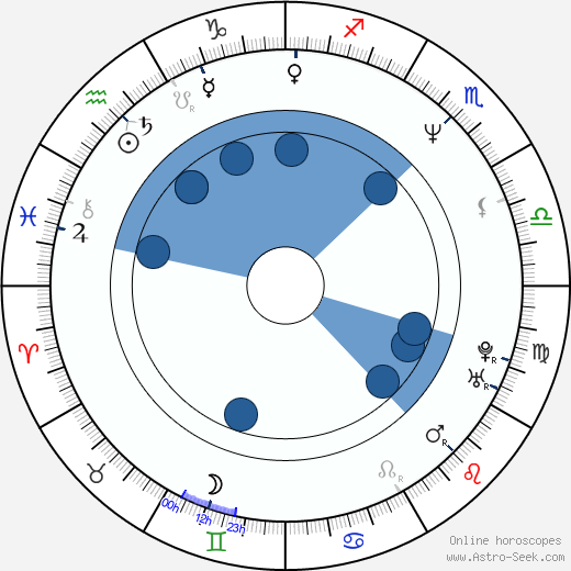 Karel Greif wikipedia, horoscope, astrology, instagram