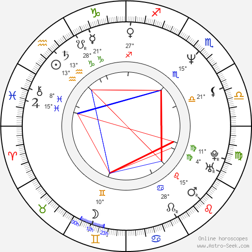Karel Greif birth chart, biography, wikipedia 2024, 2025