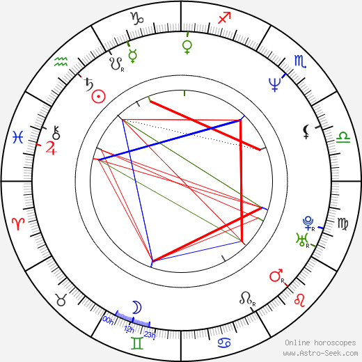 Karel Greif birth chart, Karel Greif astro natal horoscope, astrology