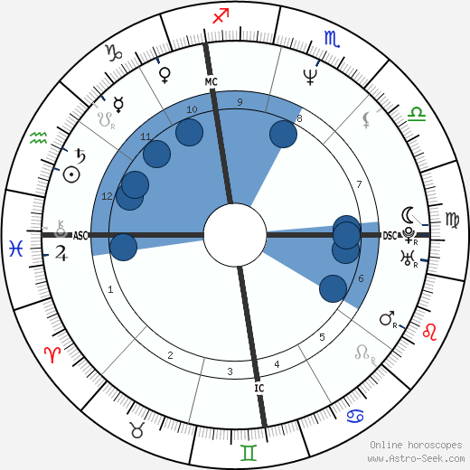 Karen Wilson wikipedia, biography, birth chart, instagram Karen Wilson wikipedia, horoscope, astrology, instagram