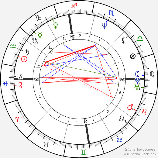 Karen Wilson birth chart, Karen Wilson astro natal horoscope, astrology