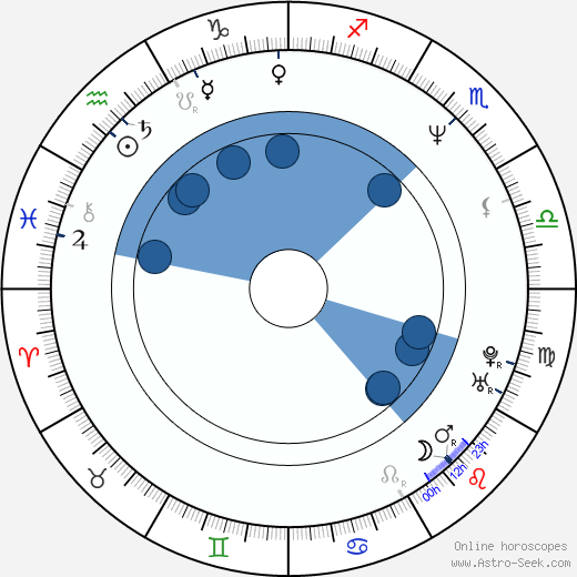 Kazuya Konaka horoscope, astrology, sign, zodiac, date of birth, instagram