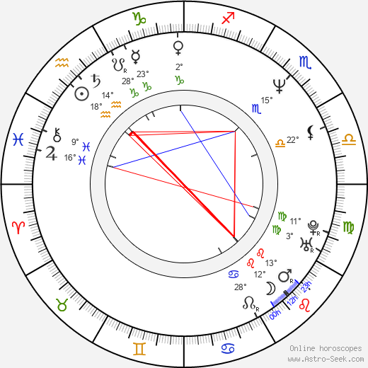Kazuya Konaka birth chart, biography, wikipedia 2024, 2025