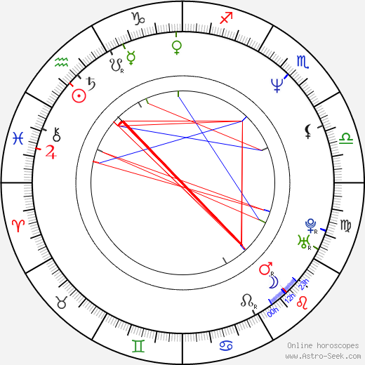 Kazuya Konaka birth chart, Kazuya Konaka astro natal horoscope, astrology