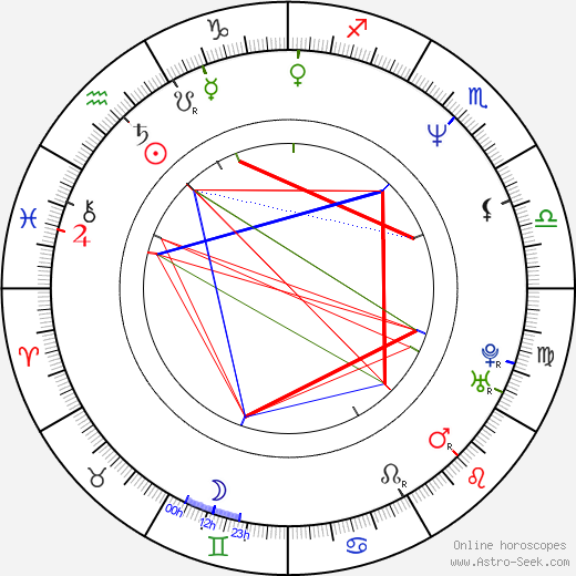 Keith Moyer birth chart, Keith Moyer astro natal horoscope, astrology