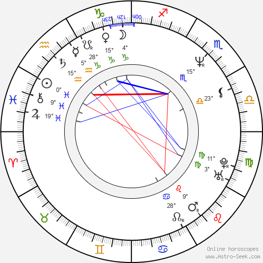 Laurell K. Hamilton birth chart, biography, wikipedia 2024, 2025