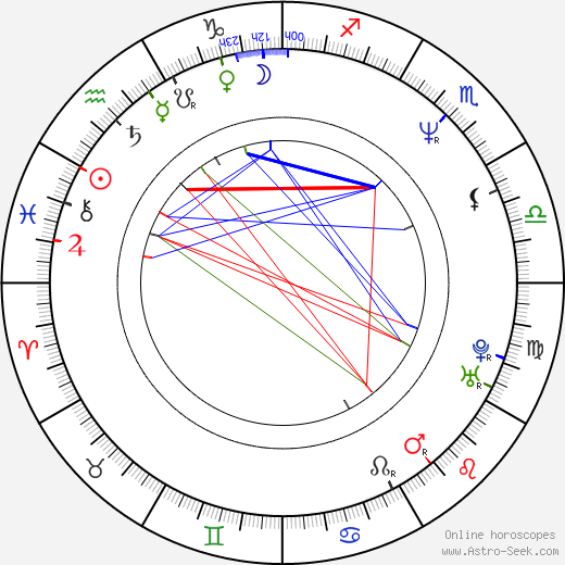 Laurell K. Hamilton birth chart, Laurell K. Hamilton astro natal horoscope, astrology