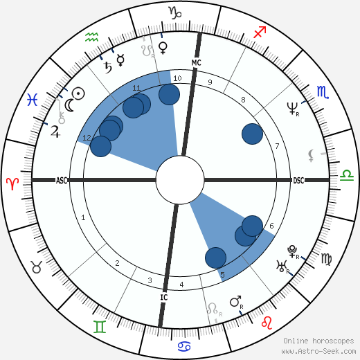 Laurent Ruquier Oroscopo, astrologia, Segno, zodiac, Data di nascita, instagram