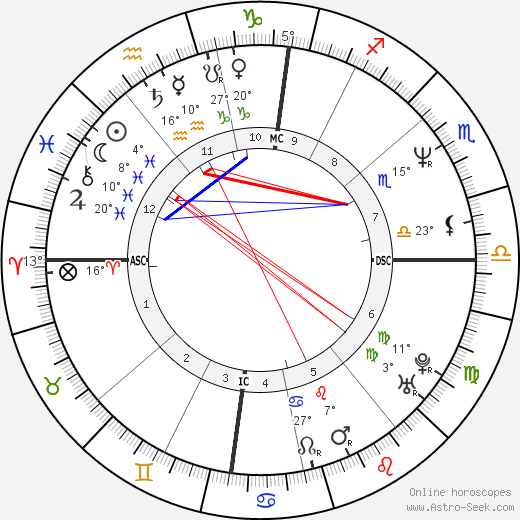 Laurent Ruquier birth chart, biography, wikipedia 2024, 2025