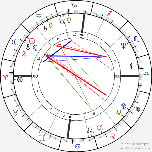 Laurent Ruquier birth chart, Laurent Ruquier astro natal horoscope, astrology