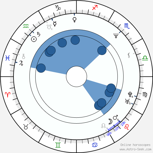 Lidia Porto wikipedia, biography, birth chart, instagram Lidia Porto wikipedia, horoscope, astrology, instagram