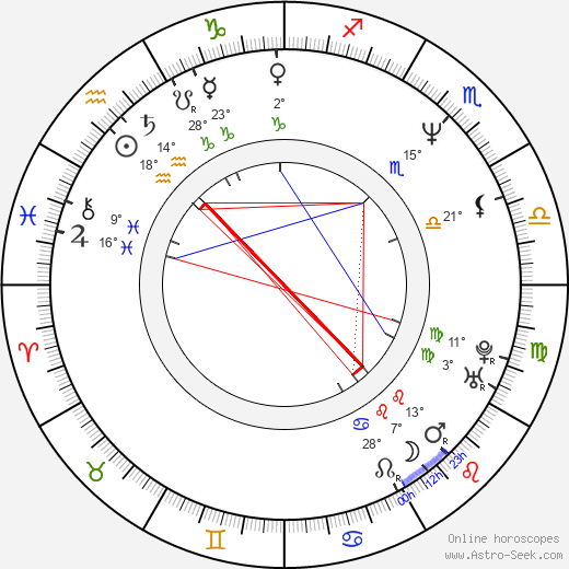 Lidia Porto birth chart, biography, wikipedia 2024, 2025