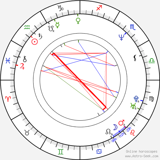 Lidia Porto birth chart, Lidia Porto astro natal horoscope, astrology