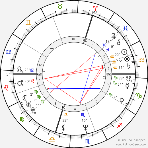 Lolo Ferrari birth chart, biography, wikipedia 2024, 2025