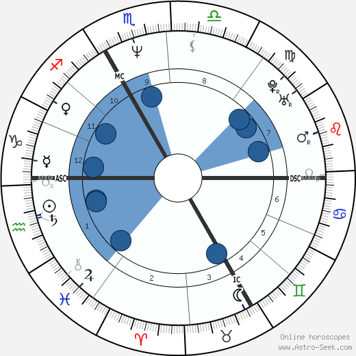 Marie-Claude Pietragalla horoscope, astrology, sign, zodiac, date of birth, instagram