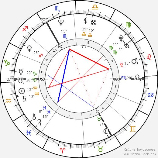 Marie-Claude Pietragalla birth chart, biography, wikipedia 2024, 2025