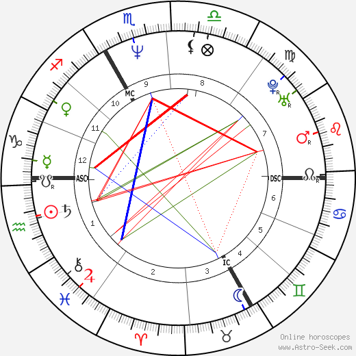 Marie-Claude Pietragalla birth chart, Marie-Claude Pietragalla astro natal horoscope, astrology