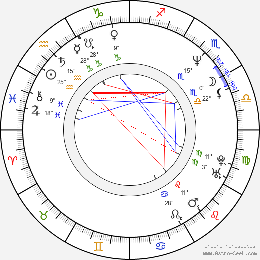 Marie-Sophie L. birth chart, biography, wikipedia 2024, 2025