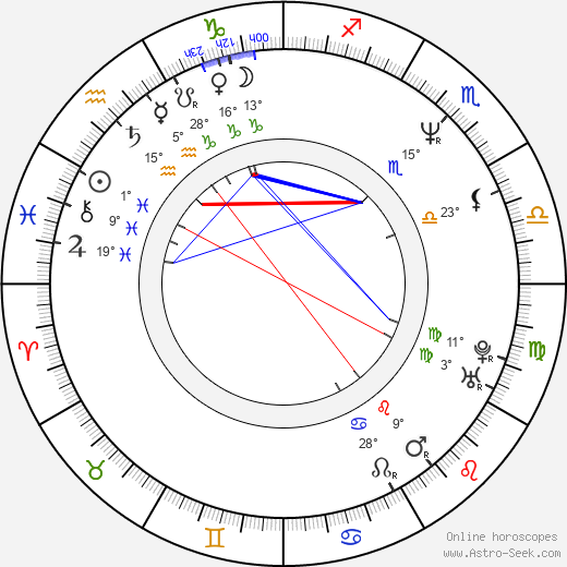 Marilisa Xenogiannakopoulou birth chart, biography, wikipedia 2024, 2025
