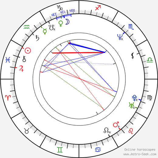 Marilisa Xenogiannakopoulou birth chart, Marilisa Xenogiannakopoulou astro natal horoscope, astrology