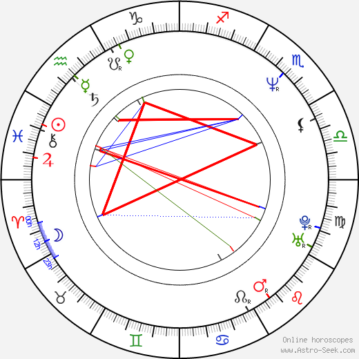 Markus Rosenmüller birth chart, Markus Rosenmüller astro natal horoscope, astrology