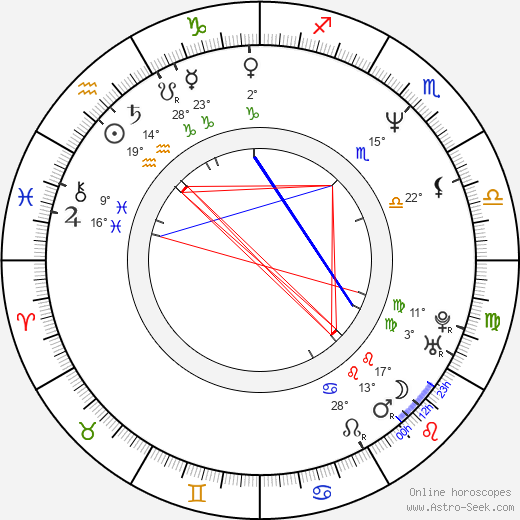 Marta Klubowicz birth chart, biography, wikipedia 2024, 2025