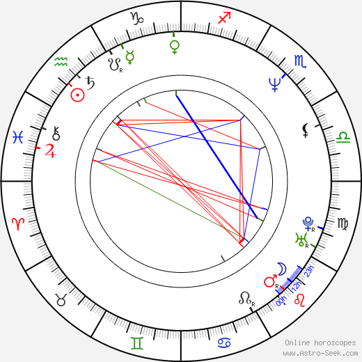 Marta Klubowicz birth chart, Marta Klubowicz astro natal horoscope, astrology