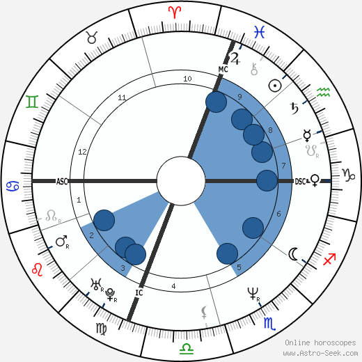 Michael Jordan Natal Chart