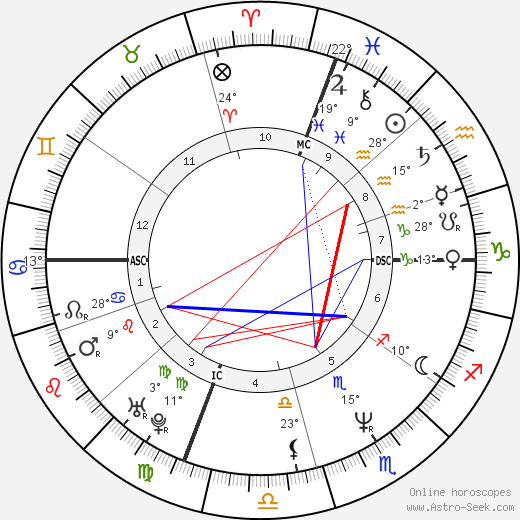 Michael Jordan birth chart, biography, wikipedia 2024, 2025