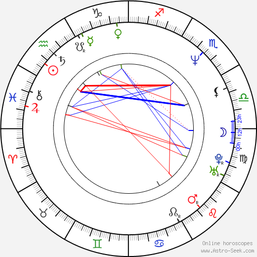 Michael Leahy birth chart, Michael Leahy astro natal horoscope, astrology