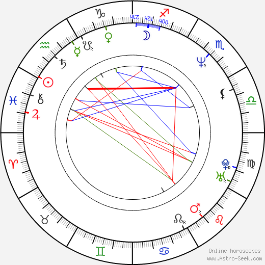 Michael Stevens birth chart, Michael Stevens astro natal horoscope, astrology