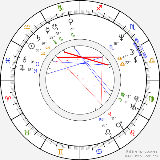 Mohnish Bahl birth chart, biography, wikipedia 2024, 2025